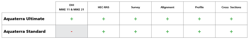 Aquaterra packages table