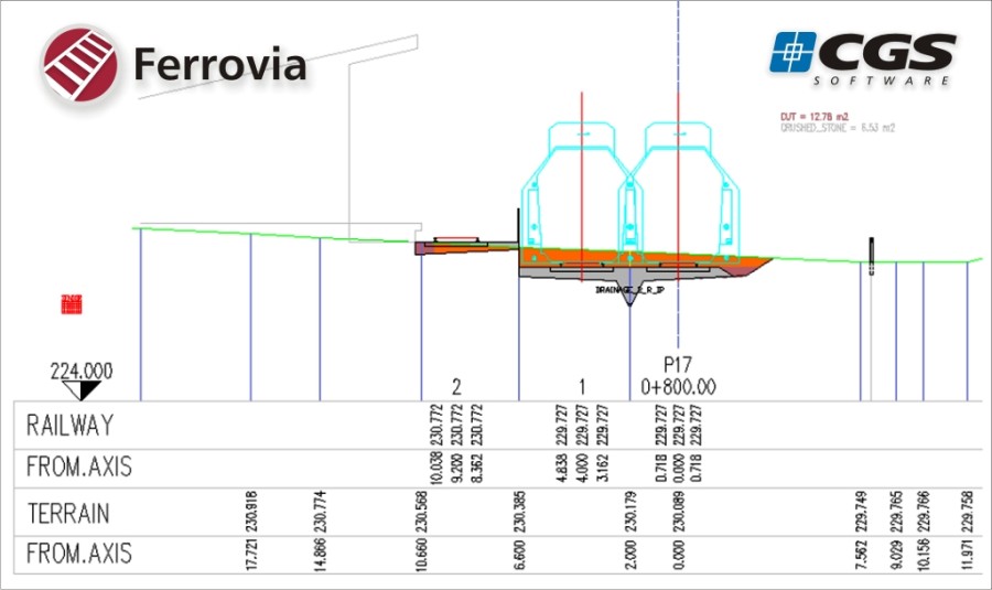 Ferrovia CS