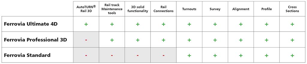 Ferrovia packages table