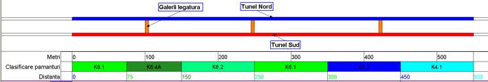 TUNELURI001axadist