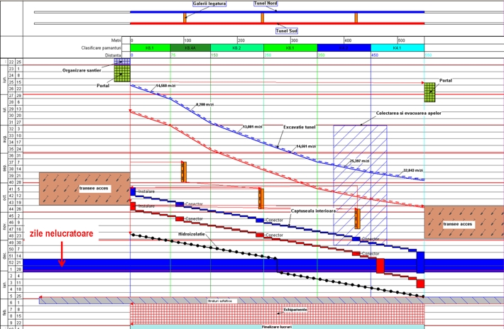 TUNELURI003proiect