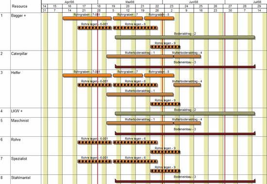 Tilos Gantt 001